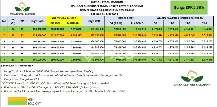 Lahan untuk Dijual Lokasi Mijen, Semarang Luas 180m2 SHM Lahan untuk Dijual Lokasi Mijen, Semarang Luas 180m2 SHM
