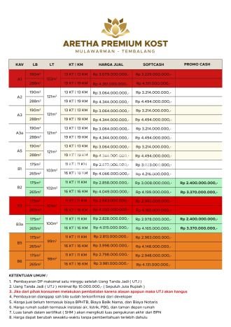 Rumah Kost untuk Dijual di Tembalang dengan 11 KT, 11 KM, Luas 175m2 Rumah Kost untuk Dijual di Tembalang dengan 11 KT, 11 KM, Luas 175m2