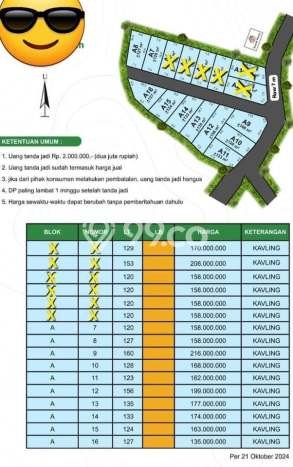Untuk Dijual Tanah di Gunung Pati Semarang Luas 120m2 - Untuk Dijual Tanah di Gunung Pati Semarang Luas 120m2 -