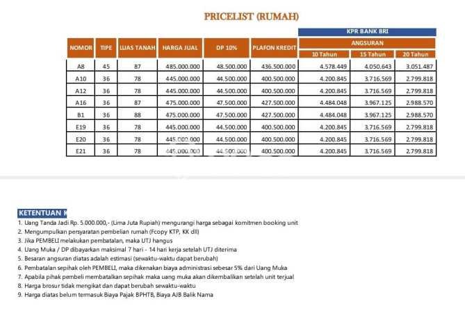 Rumah Budget Terbaik Dijual Area Pedurungan LT 87m2 Rumah Budget Terbaik Dijual Area Pedurungan LT 87m2