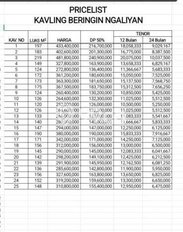 Lahan untuk Dijual Lokasi Ngaliyan, Semarang Luas 120m2 SHM Lahan untuk Dijual Lokasi Ngaliyan, Semarang Luas 120m2 SHM