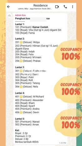 Komersial Dijual di Prime Area Jakarta Pusat Luas 402m2 Komersial Dijual di Prime Area Jakarta Pusat Luas 402m2