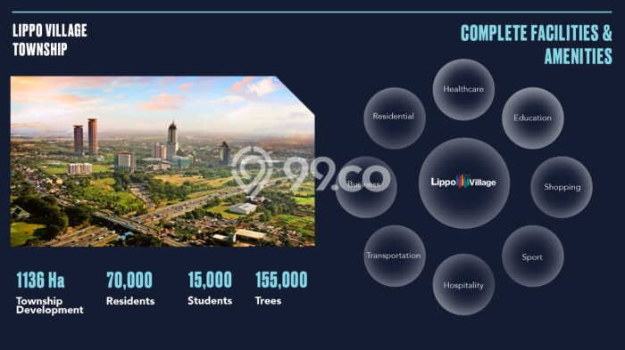 Dijual Tanah 1191m2 di Lippo Karawaci, Tangerang Dijual Tanah 1191m2 di Lippo Karawaci, Tangerang