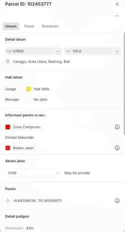 Jual Tanah Kawasan Canggu, Luas 125m², Lokasi Strategis Jual Tanah Kawasan Canggu, Luas 125m², Lokasi Strategis