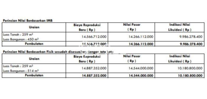 Kantor Dijual di Prime Area Jakarta Selatan Luas 450m2 Kantor Dijual di Prime Area Jakarta Selatan Luas 450m2