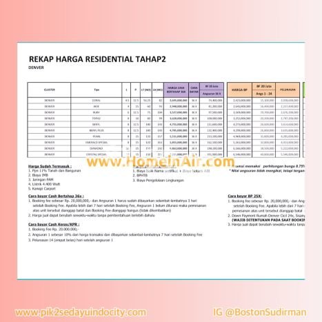 Jual Rumah Pik 2 Tahap 2 Cluster Denver 8x15 2 Lantai 120 M2 3 + 1 BR Type Pearl Jual Rumah Pik 2 Tahap 2 Cluster Denver 8x15 2 Lantai 120 M2 3 + 1 BR Type Pearl