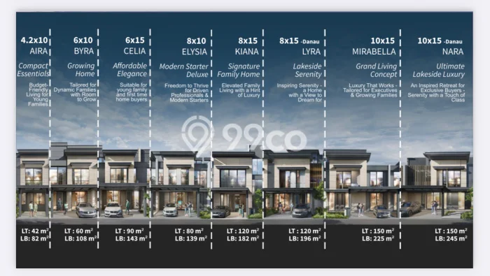 Rumah Murah LT 80m2 di Pantai Indah Kapuk 2 Lingkungan Asri Rumah Murah LT 80m2 di Pantai Indah Kapuk 2 Lingkungan Asri