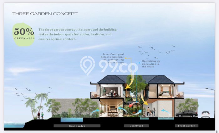Siap Huni Rumah Minimalis & Modern LB 451m2 di Pantai Indah Kapuk 2 Siap Huni Rumah Minimalis & Modern LB 451m2 di Pantai Indah Kapuk 2