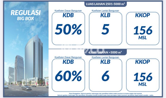 Tanah Dijual di Jakarta Utara Seluas 4241m2 Strategis Tanah Dijual di Jakarta Utara Seluas 4241m2 Strategis