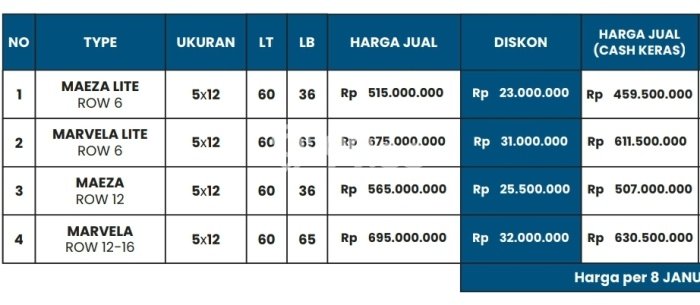 Rumah Minimalis Favorit Dijual Area Driyorejo LT 60m2 Rumah Minimalis Favorit Dijual Area Driyorejo LT 60m2