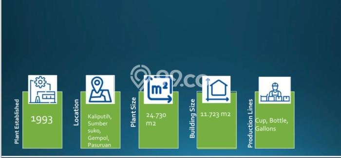 Pabrik Usaha Dijual di Pandaan Pasuruan LT 24000m2 & LB 11000m2 Pabrik Usaha Dijual di Pandaan Pasuruan LT 24000m2 & LB 11000m2