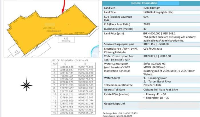 Tanah Dijual Area Strategis di Bekasi Bekasi 201810m2 Tanah Dijual Area Strategis di Bekasi Bekasi 201810m2