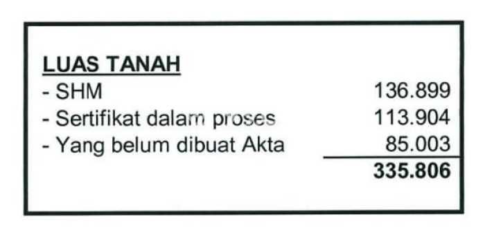 Tanah Siap Bangun Dijual di Bogor Punya Luas 1e+06m2 Tanah Siap Bangun Dijual di Bogor Punya Luas 1e+06m2