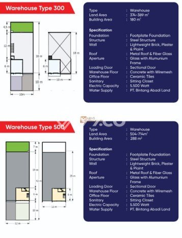 Dijual Gudang di Tangerang Tangerang LT 430m2 / LB 180m2 Dijual Gudang di Tangerang Tangerang LT 430m2 / LB 180m2