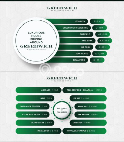 Ruko Bagus Dijual di BSD Green Wich Tangerang Strategis Cocok untuk Kembangkan Bisnis Ruko Bagus Dijual di BSD Green Wich Tangerang Strategis Cocok untuk Kembangkan Bisnis