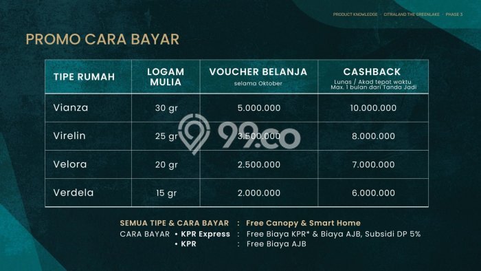 Dijual Hunian Mewah dengan Fasilitas Sekitar Komplit di Lakarsantri, Surabaya Dijual Hunian Mewah dengan Fasilitas Sekitar Komplit di Lakarsantri, Surabaya