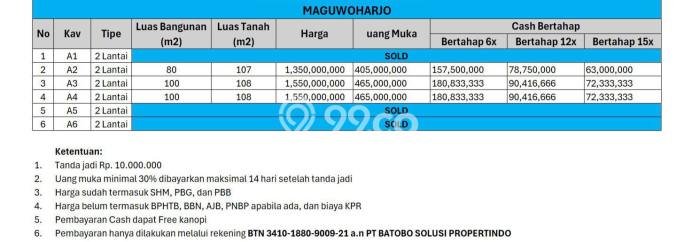 Rumah Strategis Modern Lb 80m2 di Ngemplak, Sleman Rumah Strategis Modern Lb 80m2 di Ngemplak, Sleman