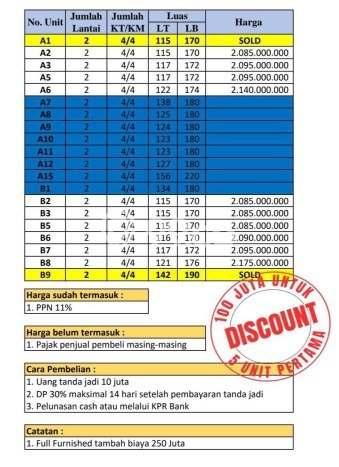 Jual Rumah Bagus Siap Huni LB 170m2 di Ngaglik, Sleman Jual Rumah Bagus Siap Huni LB 170m2 di Ngaglik, Sleman