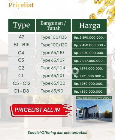 Dijual Rumah Strategis Bagus Punya 3 KT di Gamping Sleman SHM Dijual Rumah Strategis Bagus Punya 3 KT di Gamping Sleman SHM