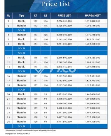 Jual Rumah Favorit Siap Huni LB 117m2 di Mlati, Sleman Jual Rumah Favorit Siap Huni LB 117m2 di Mlati, Sleman