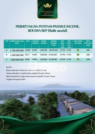 Aset Investasi! Rumah Kost Dijual di Dramaga, Bogor, 4 KT, 4 KM, Luas 56m2 Aset Investasi! Rumah Kost Dijual di Dramaga, Bogor, 4 KT, 4 KM, Luas 56m2