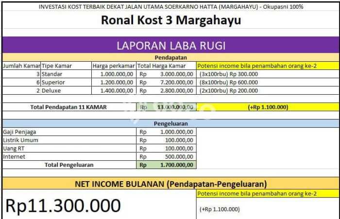 Dijual Kost di Kawasan Margahayu, Bandung, Spesifikasi 11 KT, 11 KM, 220m2 Dijual Kost di Kawasan Margahayu, Bandung, Spesifikasi 11 KT, 11 KM, 220m2