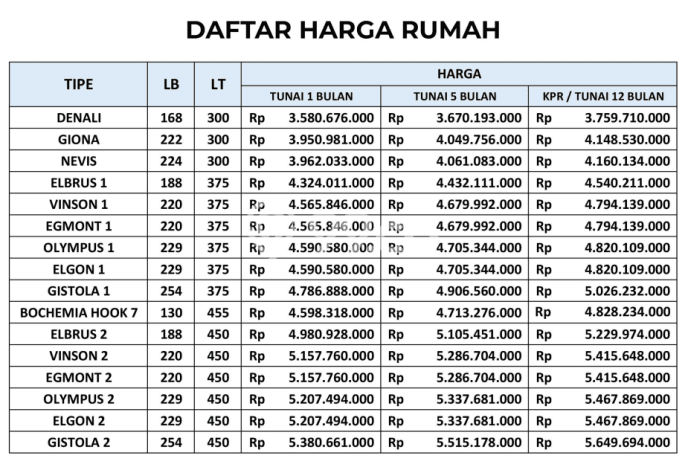Rumah Mewah Siap Huni LT 300m2 di Tangerang, Tangerang Rumah Mewah Siap Huni LT 300m2 di Tangerang, Tangerang