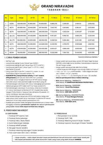 Rumah Area Strategis kawasan Tabanan, Tabanan, LT 38m² Bangunan 72m² Rumah Area Strategis kawasan Tabanan, Tabanan, LT 38m² Bangunan 72m²