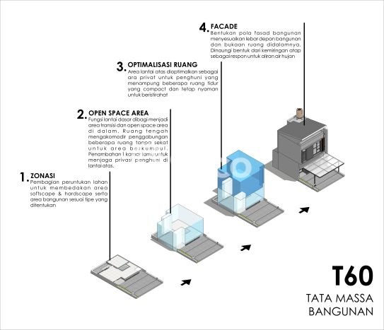 Rumah Modern 3 KT di Tanah Sareal Bogor Unfurnished Rumah Modern 3 KT di Tanah Sareal Bogor Unfurnished