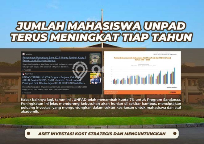 Untuk Dijual Kost di Jatinangor, Sumedang, 4 KT, 4 KM, Luas 50m2 Untuk Dijual Kost di Jatinangor, Sumedang, 4 KT, 4 KM, Luas 50m2