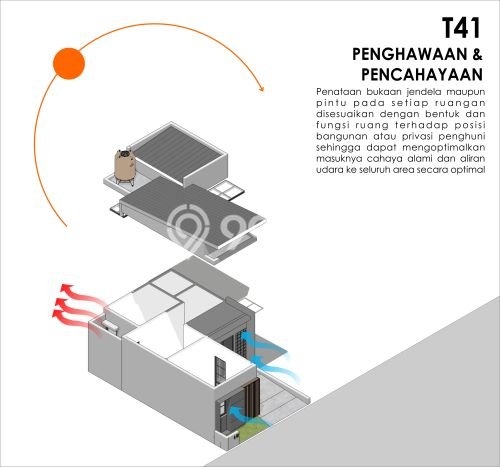 Rumah Modern 3 KT di Tanah Sareal Bogor Unfurnished Rumah Modern 3 KT di Tanah Sareal Bogor Unfurnished