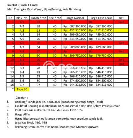 Hunian Nyaman 2 KT Harga Terjangkau di Ujungberung Bandung Hunian Nyaman 2 KT Harga Terjangkau di Ujungberung Bandung