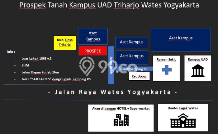 Untuk Dijual Tanah di Wates Kulon Progo Luas 1368m2 SHM Untuk Dijual Tanah di Wates Kulon Progo Luas 1368m2 SHM