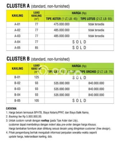 Jual Rumah Murah di Kasihan Bantul Harga Rp.475 Juta LT 75m2 Jual Rumah Murah di Kasihan Bantul Harga Rp.475 Juta LT 75m2