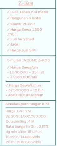 Unit Kost Dijual di Bogor Spesifikasi 25 Kamar Tidur dan Kawasan Strategis Unit Kost Dijual di Bogor Spesifikasi 25 Kamar Tidur dan Kawasan Strategis