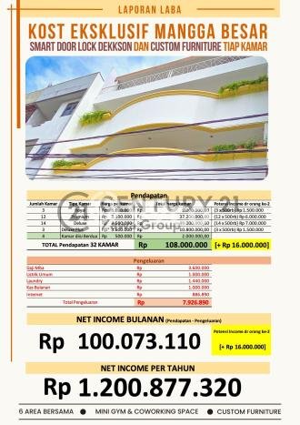 Cocok Untuk Investasi! For Sale Kost di Mangga Besar 32 Kamar Cocok Untuk Investasi! For Sale Kost di Mangga Besar 32 Kamar