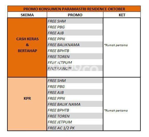 Hunian Nyaman Asri 3 KT Siap Huni di Cilangkap Jakarta Timur Hunian Nyaman Asri 3 KT Siap Huni di Cilangkap Jakarta Timur