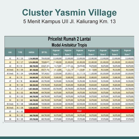 Rumah Modern Minimalis 3 Kamar Bisa Langsung Pindah di Ngemplak Rumah Modern Minimalis 3 Kamar Bisa Langsung Pindah di Ngemplak