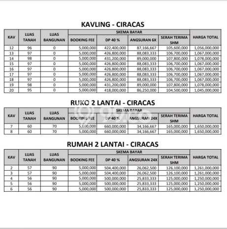 Tanah untuk Dijual Lokasi Ciracas, Jakarta Timur Luas 96m2 SHM Tanah untuk Dijual Lokasi Ciracas, Jakarta Timur Luas 96m2 SHM