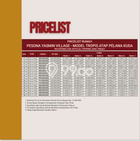 Rumah Harga Terjangkau 2 KT di Boyolali Kota, Boyolali Rumah Harga Terjangkau 2 KT di Boyolali Kota, Boyolali