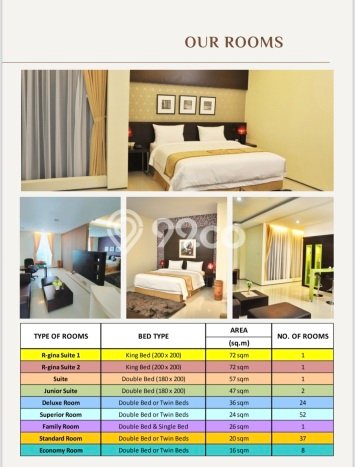 KEUNTUNGAN BERLIPAT! Hotel di Pemalang, Luas 14000m2m², Posisi Jalan Utama KEUNTUNGAN BERLIPAT! Hotel di Pemalang, Luas 14000m2m², Posisi Jalan Utama
