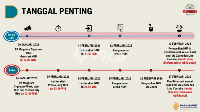 Unit Ruko Dijual di Tangerang Selatan LT 72m2 & LB 199m2 Unit Ruko Dijual di Tangerang Selatan LT 72m2 & LB 199m2