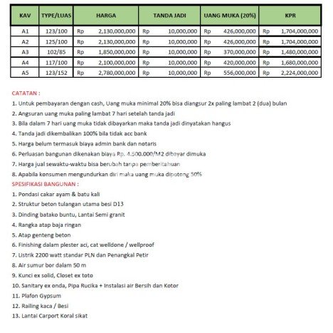 Dijual Ruko Strategis di Denpasar Timur, Luas 125m², Jalan Utama, Area Bisnis Dijual Ruko Strategis di Denpasar Timur, Luas 125m², Jalan Utama, Area Bisnis