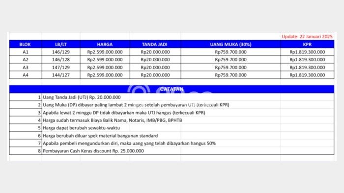 LOKASI STRATEGIS! Ruko Kawasan Denpasar Barat, Luas 129m², Area Komersial, Mainroad LOKASI STRATEGIS! Ruko Kawasan Denpasar Barat, Luas 129m², Area Komersial, Mainroad