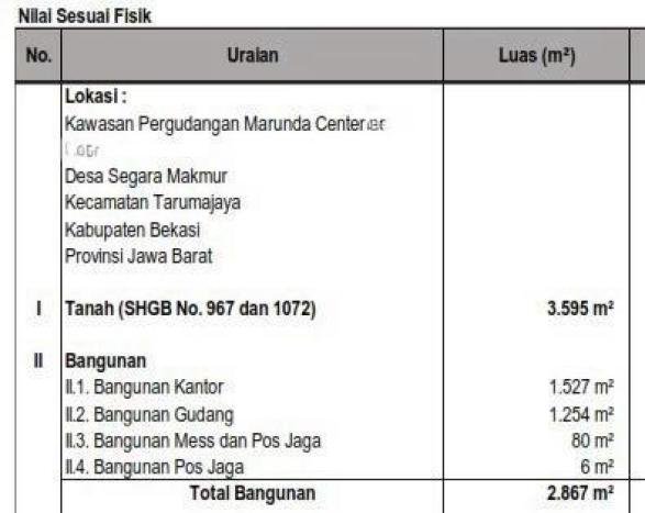 Unit Komersial Disewakan di Jakarta Utara Kawasan Strategis Harga Kompetitif Unit Komersial Disewakan di Jakarta Utara Kawasan Strategis Harga Kompetitif