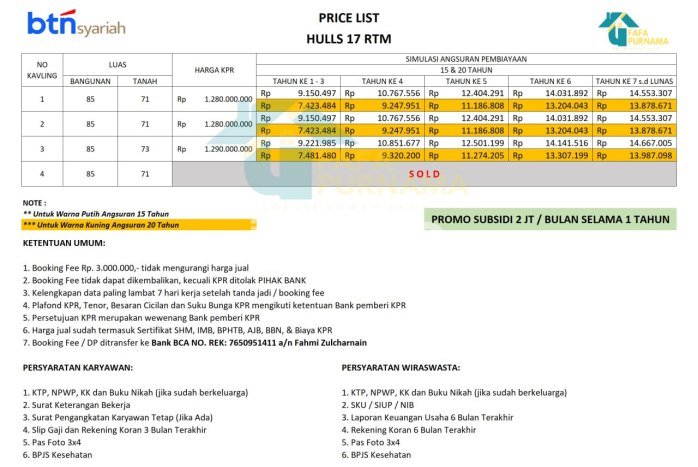 Rumah Luas Asri 3 KT Siap Huni di Depok I Depok Rumah Luas Asri 3 KT Siap Huni di Depok I Depok