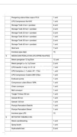 Unit Pabrik Dijual di Malang LT 39253m2 & LB 6000m2 Unit Pabrik Dijual di Malang LT 39253m2 & LB 6000m2