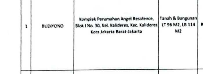 Rumah Modern 3 Kamar LT 96m2 di Kalideres Rumah Modern 3 Kamar LT 96m2 di Kalideres