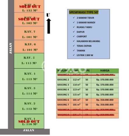 Rumah Minimalis Terbaik Dijual Area Moyudan LT 101m2 Rumah Minimalis Terbaik Dijual Area Moyudan LT 101m2
