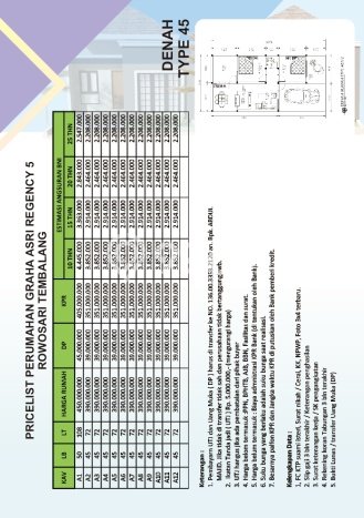 Jual Rumah Murah Meriah Tembalang Punya 2 KT & LT 72m2 Jual Rumah Murah Meriah Tembalang Punya 2 KT & LT 72m2